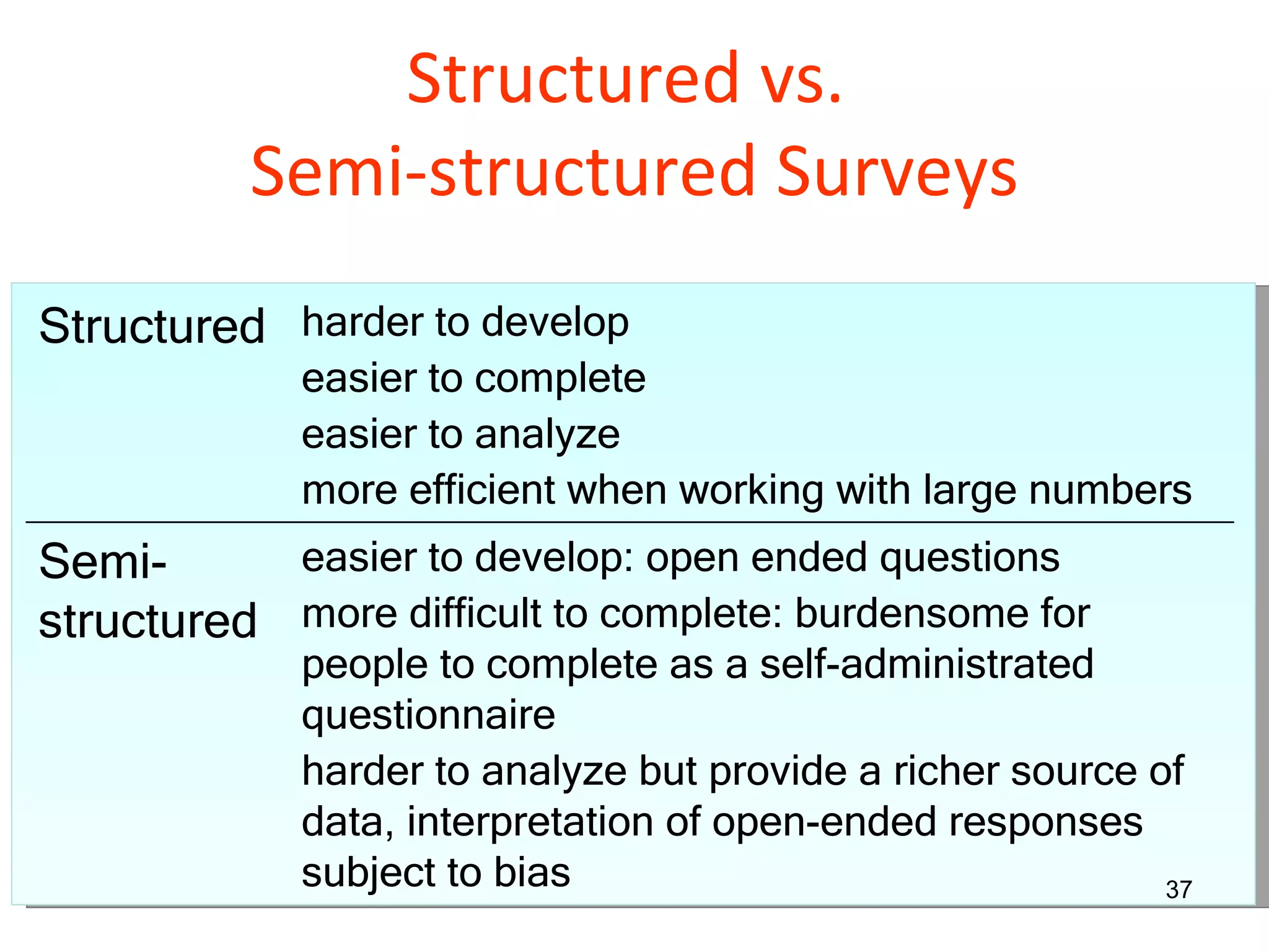 Structured vs.  Semi-structured Surveys Structured harder to develop easier to complete easier to analyze more efficient when working with large numbers Semi-structured easier to develop: open ended questions more difficult to complete: burdensome for people to complete as a self-administrated questionnaire harder to analyze but provide a richer source of data, interpretation of open-ended responses subject to bias 