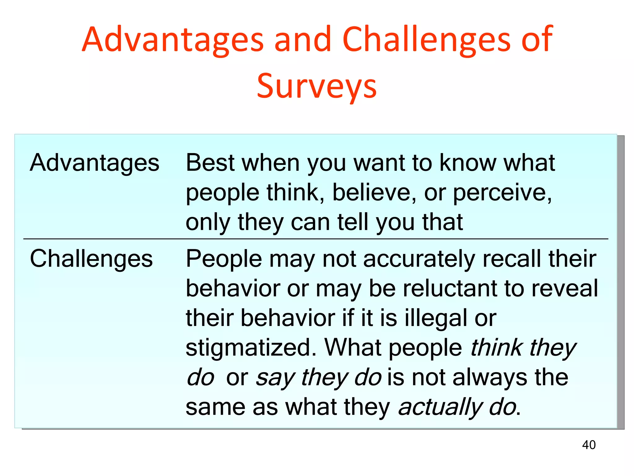 Advantages and Challenges of Surveys Advantages Best when you want to know what people think, believe, or perceive, only they can tell you that Challenges People may not accurately recall their behavior or may be reluctant to reveal their behavior if it is illegal or stigmatized. What people  think they do  or  say they do  is not always the same as what they  actually do . 