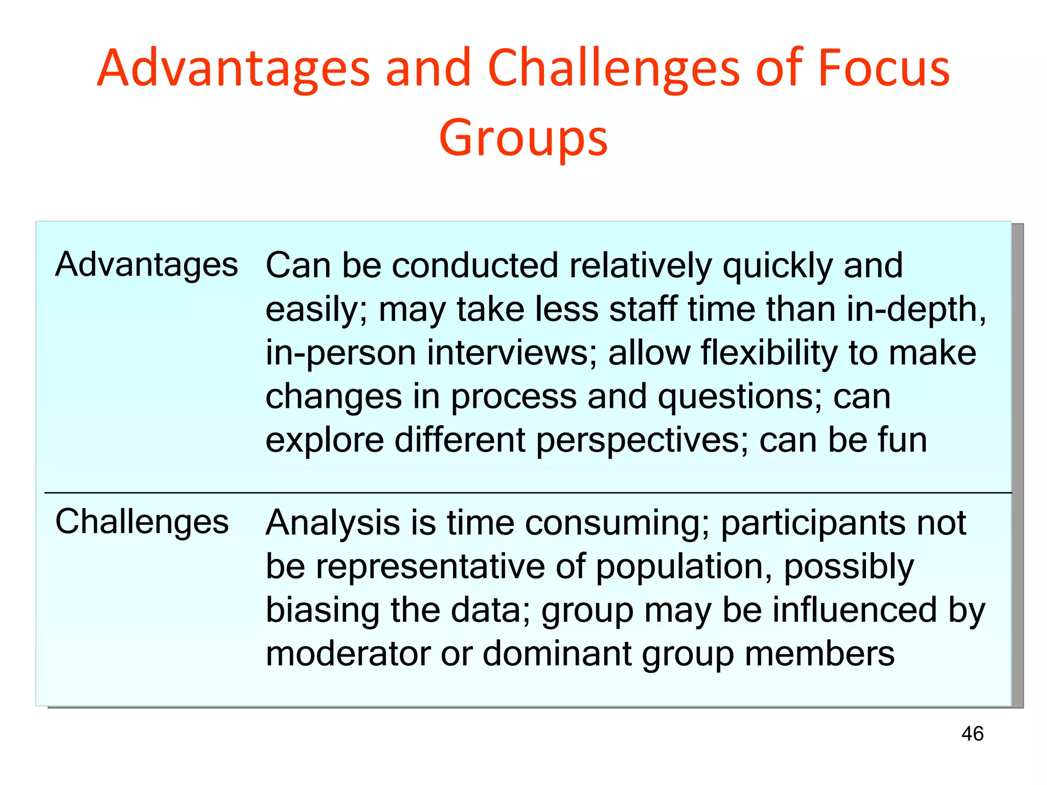 Advantages and Challenges of Focus Groups Advantages Can be conducted relatively quickly and easily; may take less staff time than in-depth, in-person interviews; allow flexibility to make changes in process and questions; can explore different perspectives; can be fun Challenges Analysis is time consuming; participants not be representative of population, possibly biasing the data; group may be influenced by moderator or dominant group members 