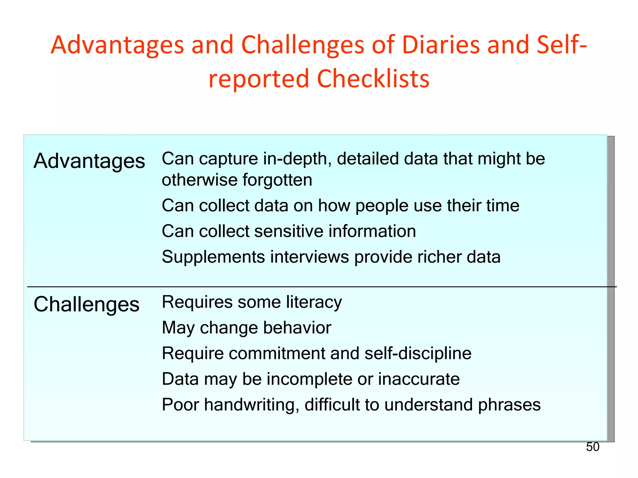 Advantages and Challenges of Diaries and Self-reported Checklists Advantages Can capture in-depth, detailed data that might be otherwise forgotten Can collect data on how people use their time Can collect sensitive information Supplements interviews provide richer data Challenges Requires some literacy May change behavior Require commitment and self-discipline Data may be incomplete or inaccurate Poor handwriting, difficult to understand phrases 