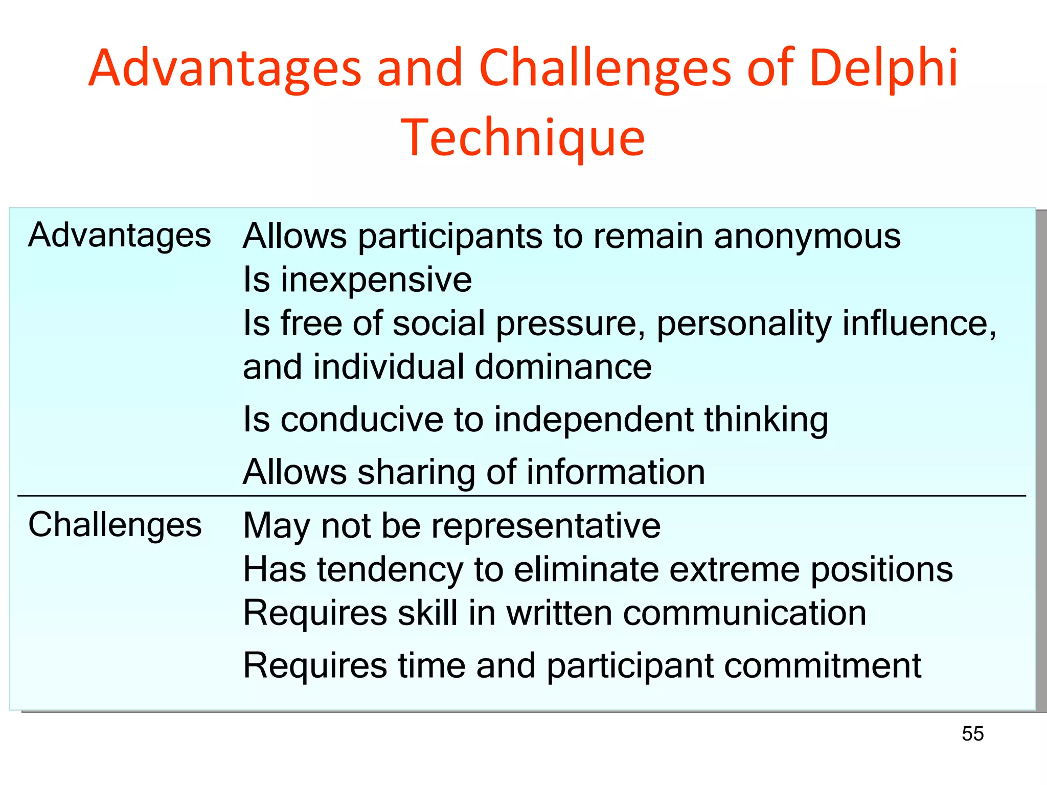 Advantages and Challenges of Delphi Technique Advantages Allows participants to remain anonymous  Is inexpensive Is free of social pressure, personality influence, and individual dominance Is conducive to independent thinking Allows sharing of information Challenges May not be representative Has tendency to eliminate extreme positions Requires skill in written communication Requires time and participant commitment 