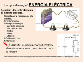Símbols per a representar els
circuits.
1.Font d’energia
2.Receptor d’energia
• Bombeta apagada
• Bombeta encesa
• Timbre
• Motor
• Etcètera
3.Cable conductor
4.Interruptor
Un tipus d’energia: ENERGIA ELÈCTRICA
Estudiem diferents elements
de circuits elèctrics.
ACTIVITAT 3: Dibuixa el circuit elèctric i
desprès representa-ho amb símbols com a
la imatge.
http://www.librosvivos.net/smtc/pagporformulario.asp?idIdioma=ES&TemaClave=1021&pagina=7&est=1
 