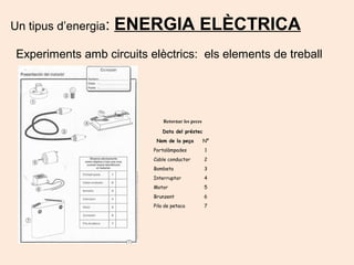 Un tipus d’energia: ENERGIA ELÈCTRICA
Experiments amb circuits elèctrics: els elements de treball
Retornar les peces
Data del préstec
Nom de la peça Nº
Portalàmpades 1
Cable conductor 2
Bombeta 3
Interruptor 4
Motor 5
Brunzent 6
Pila de petaca 7
 