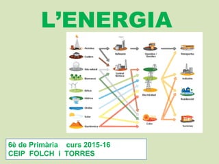 L’ENERGIA
6è de Primària curs 2015-16
CEIP FOLCH i TORRES
 