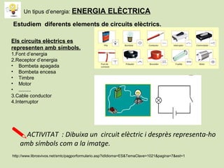 Els circuits elèctrics es
representen amb símbols.
1.Font d’energia
2.Receptor d’energia
• Bombeta apagada
• Bombeta encesa
• Timbre
• Motor
• .........
3.Cable conductor
4.Interruptor
Estudiem diferents elements de circuits elèctrics.
ACTIVITAT : Dibuixa un circuit elèctric i desprès representa-ho
amb símbols com a la imatge.
http://www.librosvivos.net/smtc/pagporformulario.asp?idIdioma=ES&TemaClave=1021&pagina=7&est=1
Un tipus d’energia: ENERGIA ELÈCTRICA
 