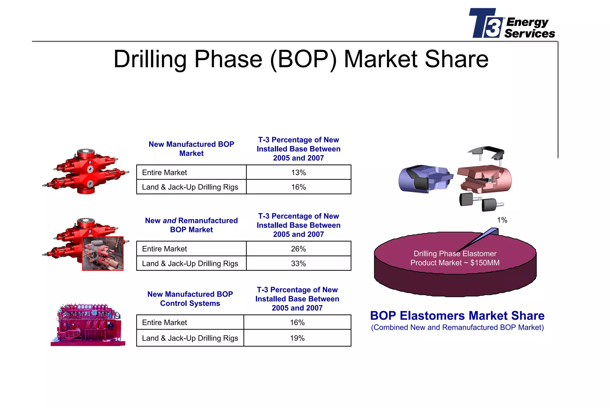 T3 EUROPEAN PRESENTATION