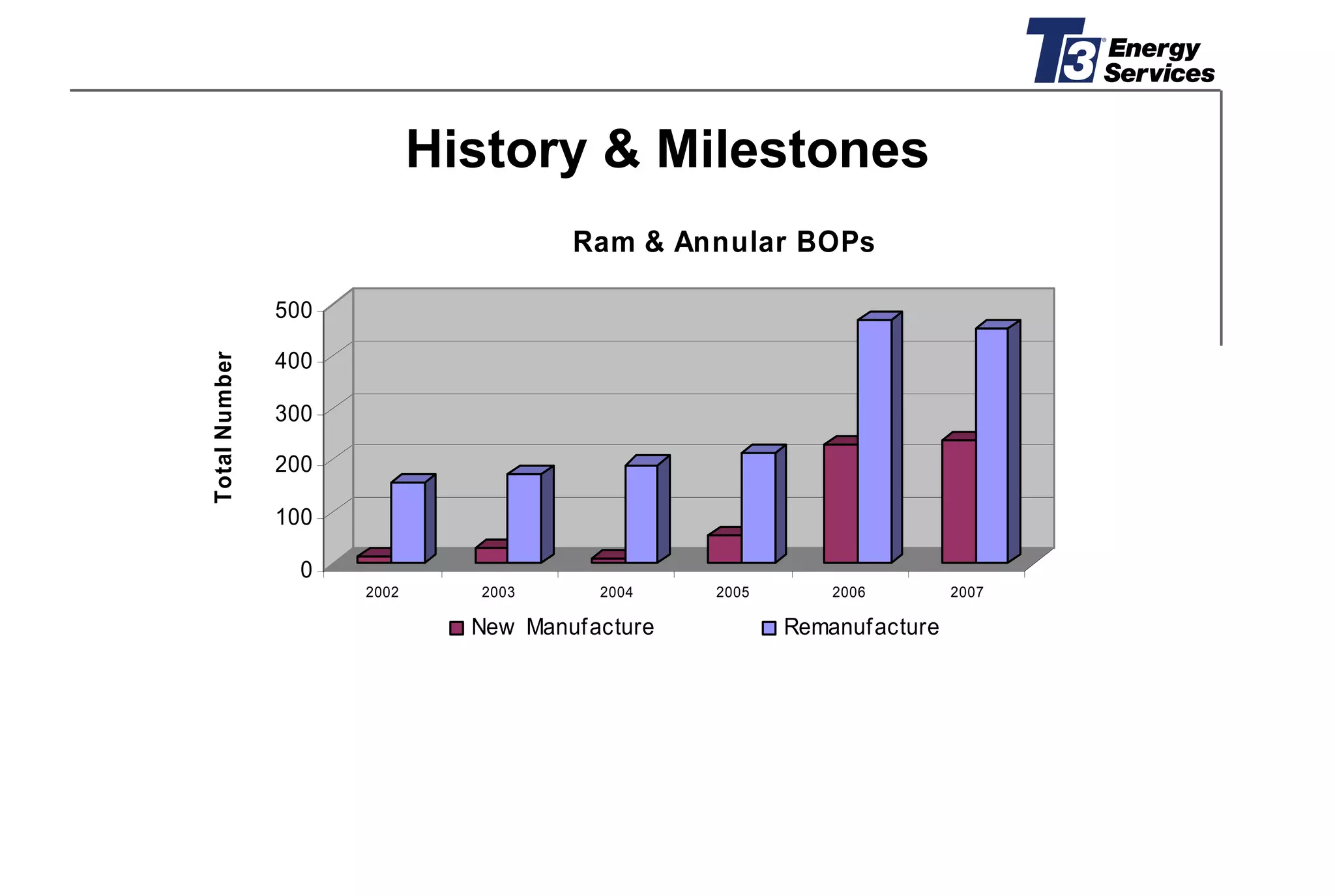 T3 EUROPEAN PRESENTATION