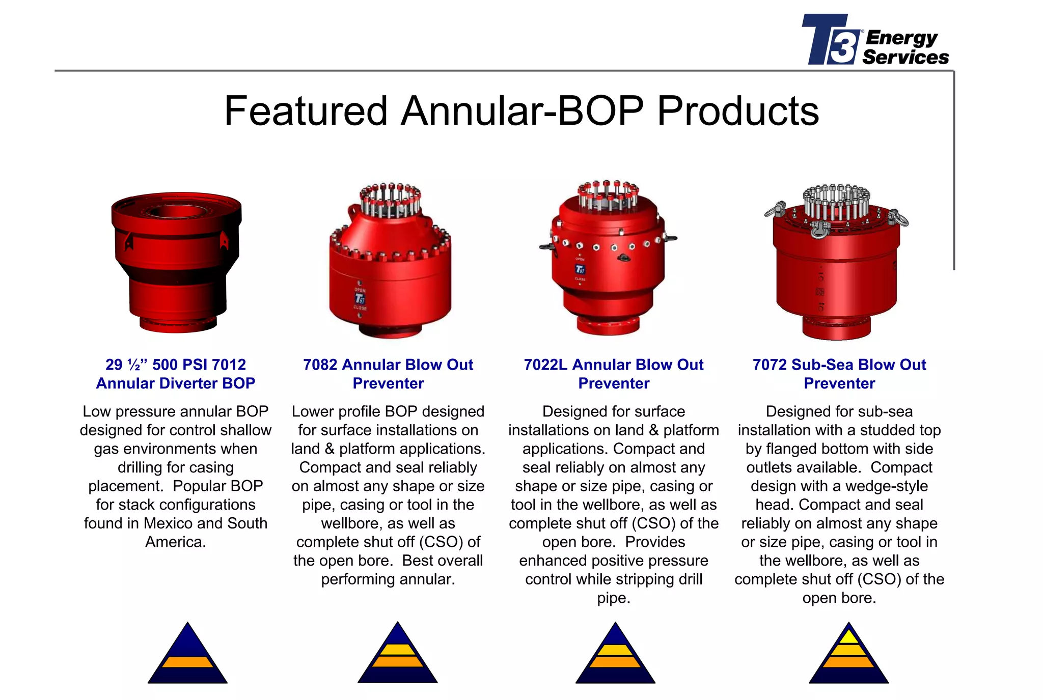 T3 EUROPEAN PRESENTATION