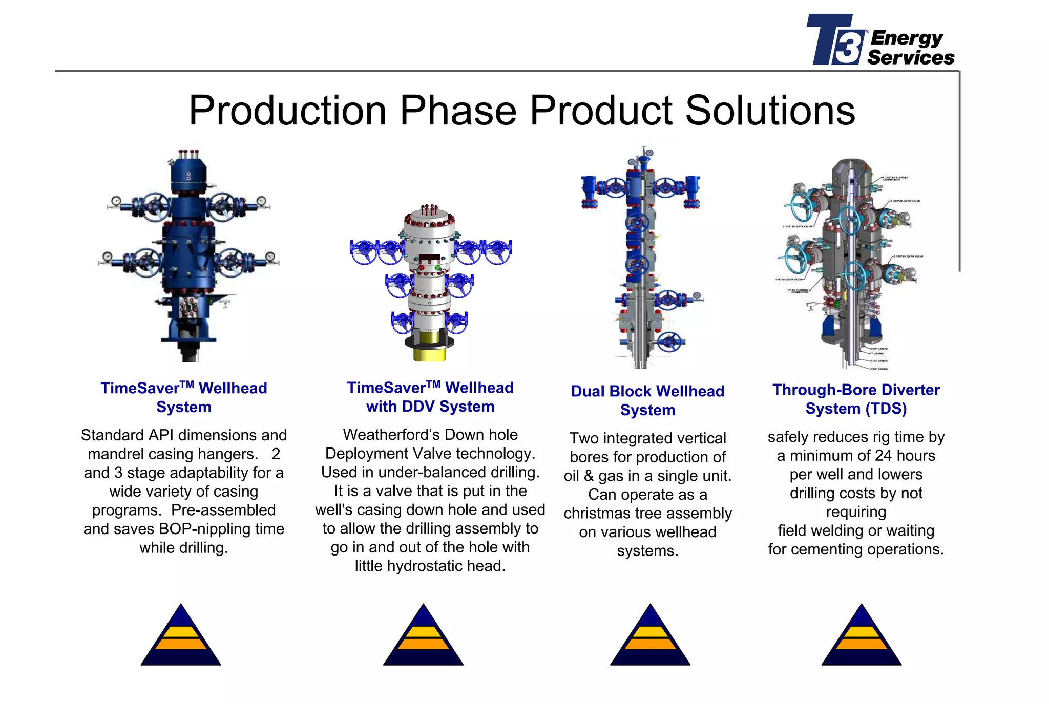 T3 EUROPEAN PRESENTATION