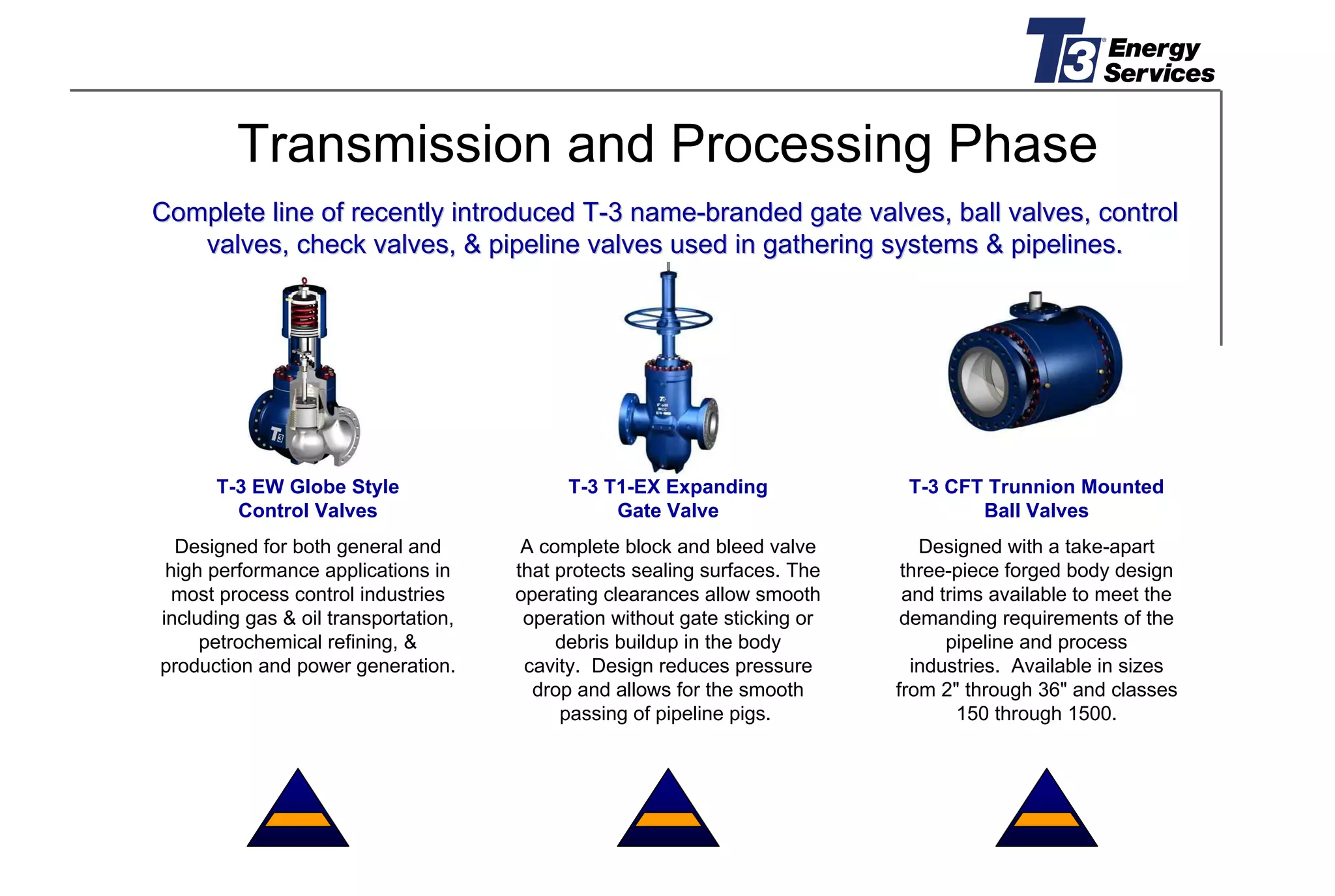 T3 EUROPEAN PRESENTATION