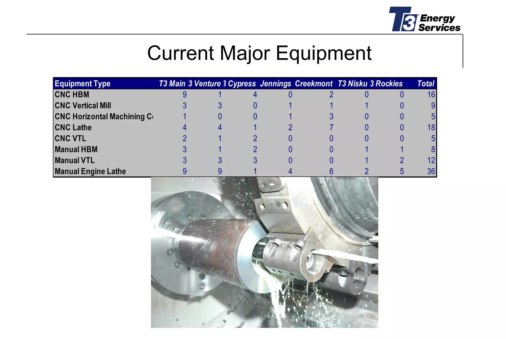 T3 EUROPEAN PRESENTATION