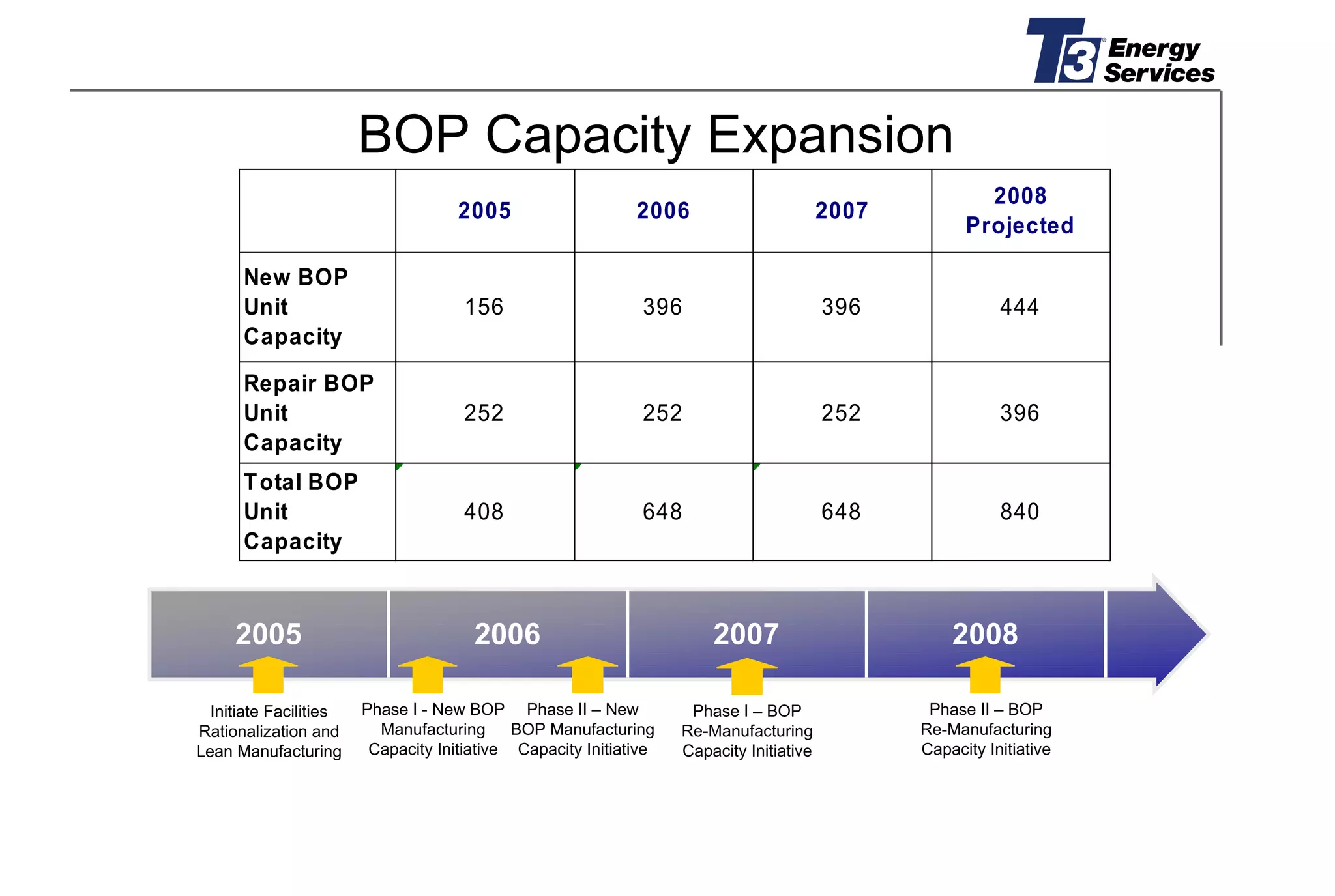 T3 EUROPEAN PRESENTATION