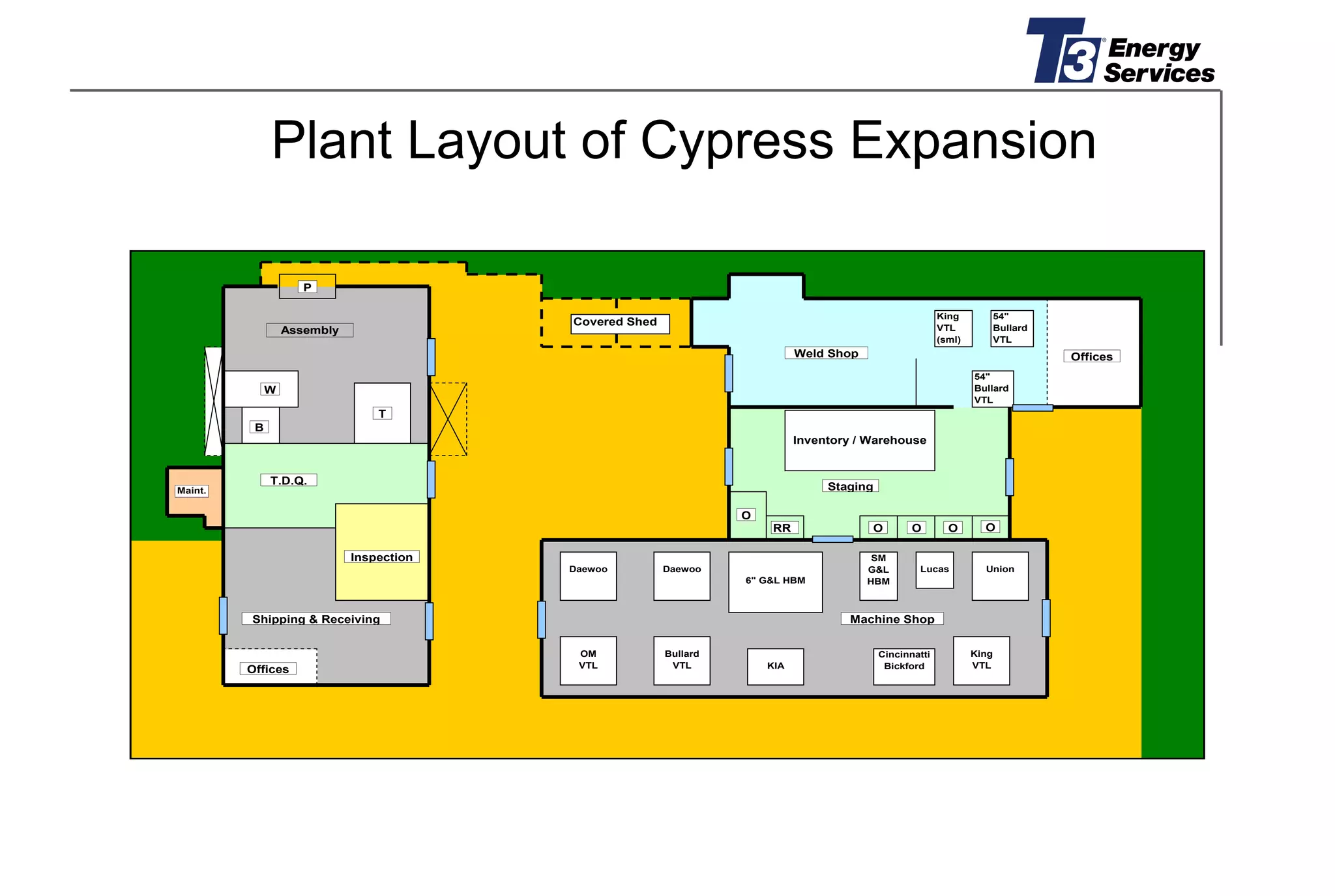 T3 EUROPEAN PRESENTATION