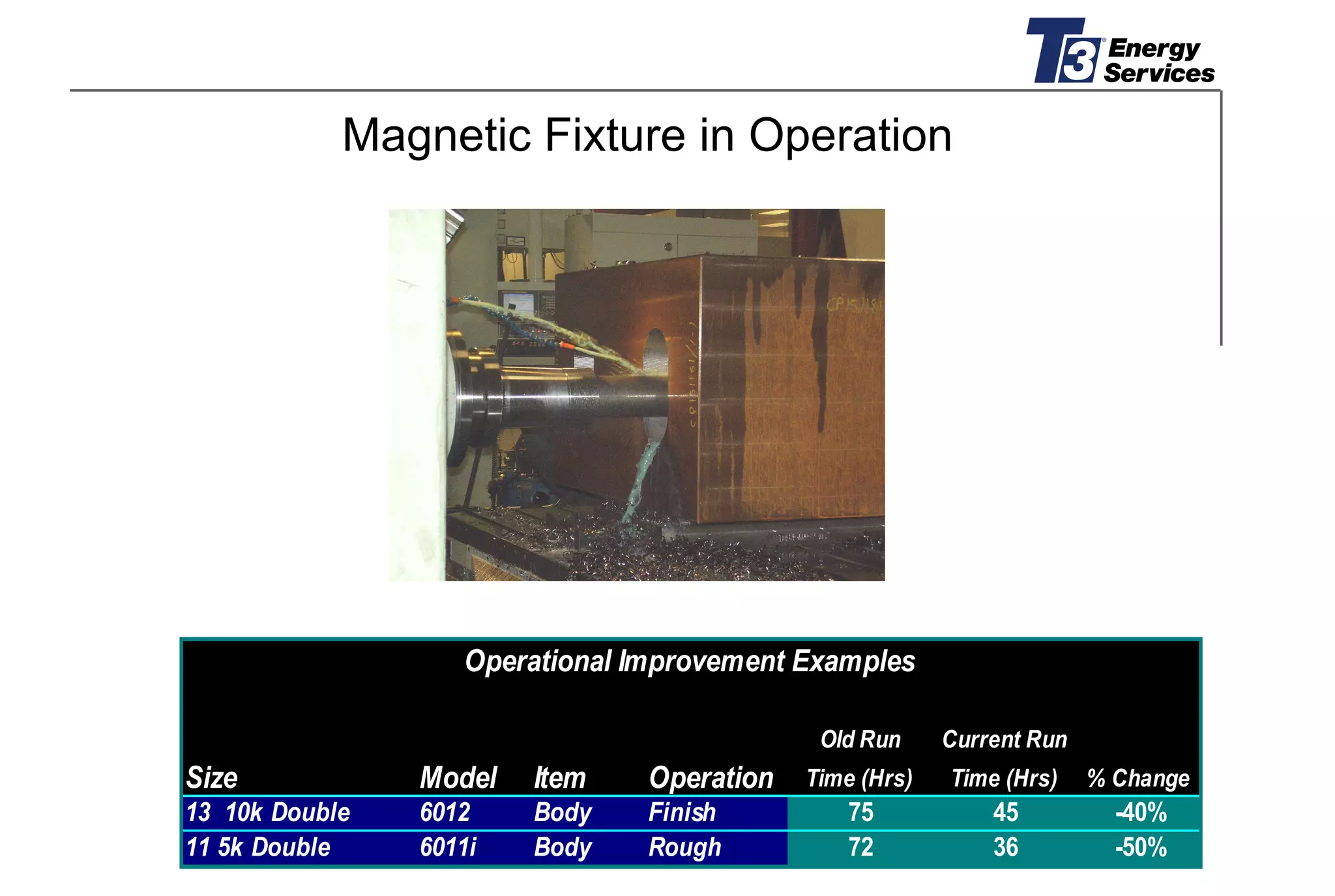 T3 EUROPEAN PRESENTATION