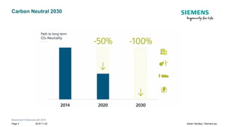 Restricted © Siemens AG 2018
2018-11-22Page 3 Sarah Handley / Siemens plc
Carbon Neutral 2030
 