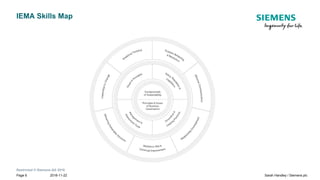 Restricted © Siemens AG 2018
2018-11-22Page 6 Sarah Handley / Siemens plc
IEMA Skills Map
 