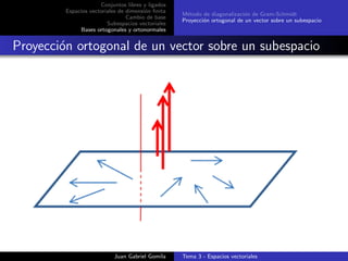 Conjuntos libres y ligados
Espacios vectoriales de dimensi´on ﬁnita
Cambio de base
Subespacios vectoriales
Bases ortogonales y ortonormales
M´etodo de diagonalizaci´on de Gram-Schmidt
Proyecci´on ortogonal de un vector sobre un subespacio
Proyecci´on ortogonal de un vector sobre un subespacio
Juan Gabriel Gomila Tema 3 - Espacios vectoriales
 