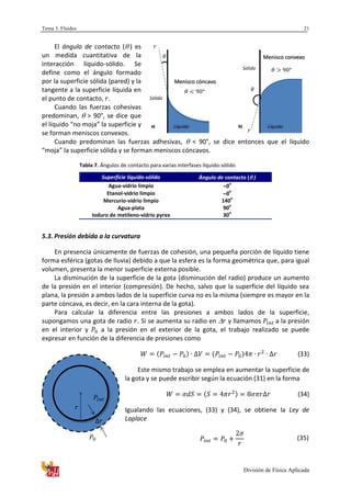 Tema 3. Fluidos
División de Física Aplicada
21
El ángulo de contacto ( ) es
un medida cuantitativa de la
interacción líquido-sólido. Se
define como el ángulo formado
por la superficie sólida (pared) y la
tangente a la superficie líquida en
el punto de contacto, .
Cuando las fuerzas cohesivas
predominan, > 90°, se dice que
el líquido “no moja” la superficie y
se forman meniscos convexos.
Cuando predominan las fuerzas adhesivas, < 90°, se dice entonces que el líquido
“moja” la superficie sólida y se forman meniscos cóncavos.
Tabla 7. Ángulos de contacto para varias interfases líquido-sólido
Superficie líquido-sólido Ángulo de contacto ( )
Agua-vidrio limpio 0
o
Etanol-vidrio limpio 0
o
Mercurio-vidrio limpio 140
o
Agua-plata 90
o
Ioduro de metileno-vidrio pyrex 30
o
5.3. Presión debida a la curvatura
En presencia únicamente de fuerzas de cohesión, una pequeña porción de líquido tiene
forma esférica (gotas de lluvia) debido a que la esfera es la forma geométrica que, para igual
volumen, presenta la menor superficie externa posible.
La disminución de la superficie de la gota (disminución del radio) produce un aumento
de la presión en el interior (compresión). De hecho, salvo que la superficie del líquido sea
plana, la presión a ambos lados de la superficie curva no es la misma (siempre es mayor en la
parte cóncava, es decir, en la cara interna de la gota).
Para calcular la diferencia entre las presiones a ambos lados de la superficie,
supongamos una gota de radio . Si se aumenta su radio en y llamamos a la presión
en el interior y a la presión en el exterior de la gota, el trabajo realizado se puede
expresar en función de la diferencia de presiones como
(33)
Este mismo trabajo se emplea en aumentar la superficie de
la gota y se puede escribir según la ecuación (31) en la forma
(34)
Igualando las ecuaciones, (33) y (34), se obtiene la Ley de
Laplace
(35)
Menisco cóncavo
Sólido
Líquido
Sólido
Líquido
Menisco convexo
a) b)
 