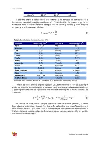 Tema 3. Fluidos
División de Física Aplicada
3
Aluminio Agua Aire
(kg/m
3
) 2.7·10
3
1.0·10
3
1.3
Al cociente entre la densidad de una sustancia y la densidad de referencia se le
denominada densidad específica o relativa (ρ’). Como densidad de referencia de un
material se toma el valor de densidad del agua para los sólidos y líquidos, y la del aire para
los gases, y se utilizan valores relativos
(3)
Tabla 1. Densidades de algunas sustancias a 20°C.
Sustancia Densidad (g/cm3
) Sustancia Densidad (g/cm3
)
Acero 7.7-7.9 Oro 19.31
Aluminio 2.7 Plata 10.5
Cinc 7.15 Platino 21.46
Cobre 8.93 Plomo 11.35
Cromo 7.15 Silicio 2.3
Estaño 7.29 Sodio 0.975
Hierro 7.88 Titanio 4.5
Magnesio 1.76 Vanadio 6.02
Níquel 8.9 Volframio 19.34
Aceite 0.8-0.9 Bromo 3.12
Ácido sulfúrico 1.83 Gasolina 0.68-0.72
Agua 1.0 Glicerina 1.26
Agua de mar 1.01-1.03 Mercurio 13.55
Alcohol etílico 0.79 Tolueno 0.866
Manual de Física Elemental. Koshkin N. I., Shirkévich M. G.. Edtorial Mir (1975) (págs. 36-37).
También es utiliza en física el peso específico ( ), definido como el peso del cuerpo por
unidad de volumen. Se relaciona con la densidad como se muestra en la ecuación siguiente.
El peso específico relativo es equivalente a la densidad relativa para la misma sustancia de
referencia.
(4)
Los fluidos se caracterizan porque presentan una resistencia pequeña, a veces
despreciable, a las tensiones de corte (ver figura). En los líquidos, esta pequeña resistencia al
deslizamiento de unas capas sobre otras se representa por la viscosidad que estudiaremos al
final de este tema. La resistencia a las deformaciones por tracción y compresión, en cambio,
es considerablemente mayor.
 
