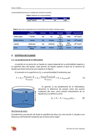 Tema 3. Fluidos
División de Física Aplicada
5
compresibilidad disminuye a medida que aumenta la presión.
Tabla 3. Módulos de compresibilidad
Acero Aluminio Agua
B (10
10
N/m
2
) 16 7.0 0.20
Tabla 4. Resumen comparado de las características de sólidos, líquidos y gases
Fuerzas
Intermolecular
Volumen Forma Densidad
Compresi
bilidad
Concentración
Sólidos rígidos + Fuertes Fijo Fija
Cte.
 f(P,T)
Nula 10
28
mol/m
3
Sólidos elásticos - Fuertes Fijo Variable
Cte.
 f(P,T)
Nula 10
28
mol/m
3
Líquidos Moderadas Fijo Indefinida
Cte.
 f(P,T)
Muy
pequeña
10
28
mol/m
3
Gases
Débiles o muy
débiles
Variable Informe
Variable
= f(P,T)
Grande 10
25
mol/m
3
2. ESTÁTICA DE FLUIDOS
2.1. Ley fundamental de la Hidrostática
La presión en un punto de un líquido en reposo depende de su profundidad respecto a
la superficie libre del líquido. Cada porción de líquido soporta el peso de la columna de
líquido que tiene encima (la zona rayada en la figura).
Si la presión en la superficie es , a una profundidad tendremos que
(7)
En general, la ley fundamental de la Hidrostática,
denomina la diferencia de presión entre dos puntos
cualquiera del seno, como presión manométrica de un
líquido (Pm) y la define la como
(8)
Otra forma de verlo:
Consideremos una porción de fluido en equilibrio de altura y de sección , situada a una
distancia del fondo del recipiente que se toma como origen.
 