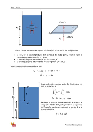 Tema 3. Fluidos
División de Física Aplicada
6
Las fuerzas que mantienen en equilibrio a dicha porción de fluido son las siguientes:
 El peso, que es igual al producto de la densidad del fluido, por su volumen y por la
intensidad de la gravedad, .
 La fuerza que ejerce el fluido sobre su cara inferior,
 La fuerza que ejerce el fluido sobre su cara superior,
La condición de equilibrio establece que
Integrando esta ecuación entre los límites que se
indican en la figura
∫ ∫
Situamos el punto B en la superficie y el punto A a
una profundidad . Si es la presión en la superficie
del fluido (la presión atmosférica), la presión a la
profundidad es
 
