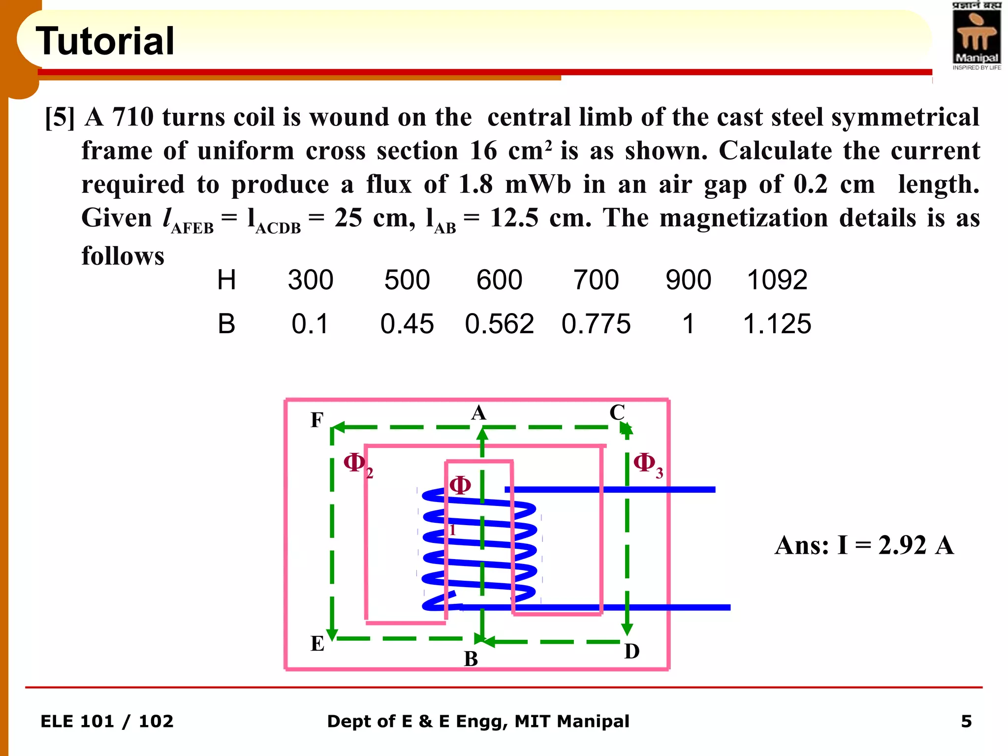 ELE 101 / 102 Dept of E & E Engg, MIT Manipal 5
Tutorial
Φ
1
Φ2 Φ3
A
B
C
DE
F
[5] A 710 turns coil is wound on the central limb of the cast steel symmetrical
frame of uniform cross section 16 cm2
is as shown. Calculate the current
required to produce a flux of 1.8 mWb in an air gap of 0.2 cm length.
Given lAFEB = lACDB = 25 cm, lAB = 12.5 cm. The magnetization details is as
follows
H 300 500 600 700 900 1092
B 0.1 0.45 0.562 0.775 1 1.125
Ans: I = 2.92 A
 