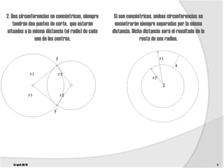2. Dos circunferencias no concéntricas, siempre     Si son concéntricas, ambas circunferencias se
    tendrán dos puntos de corte, que estarán        encontrarán siempre separadas por la misma
situados a la misma distancia (el radio) de cada   distancia. Dicha distancia será el resultado de la
               uno de los centros.                                resta de sus radios.


                            P                                                r1
                                                                                      d

                      r1        r2
                                                                        r2
                                                                                  O
                     r1         r2


                           P´




   t3. epv3. 09/10                                                                                      4
 