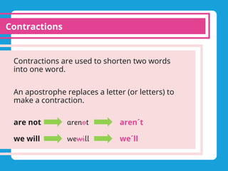 Contractions Help Contractions............................................. | PPT