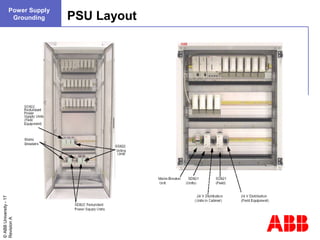 System 800xA Hardware trouble shooting | PPT