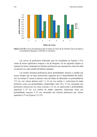 120                                                                           Selección de hábitat




                            1.0
                            0.9
      Indice de Idoneidad   0.8
                            0.7
                            0.6                                                         0+
                            0.5                                                         1+
                                                                                        >1+
                            0.4
                            0.3
                            0.2
                            0.1
                            0.0
                                  1   2   3         4           5   6         7

                                              Indice de Cauce

Figura 2.3.3.26. Curvas de preferencia para el índice de cauce de las distintas clases de edad en
       la localidad de Burguete (1220) del río Arrañosín.




        Las curvas de preferencia elaboradas para las localidades de Espinal y Uriz
varían de forma significativa respecto a las de Burguete. En las siguientes figuras se
exponen de forma comparada las distintas preferencias que muestran las clases de edad
en relación con cada variable del hábitat estudiada.
        Las truchas muestran preferencias hacia profundidades mayores a medida que
crecen siempre que no haya restricciones impuestas por la disponibilidad del medio.
Así, las truchas 0+ tienen el máximo valor del Índice de Idoneidad a la profundidad de
17.5 cm, con valores óptimos entre 7 y 23 cm. Las truchas 1+ seleccionan de modo
preferente zonas con profundidades comprendidas entre 30 y 75 cm, mostrando una
preferencia máxima por las zonas cercanas a 52 cm, no apareciendo a profundidades
superiores a 87 cm. Las truchas de edades superiores seleccionan zonas con
profundidades mayores a 23 cm, mostrando una máxima preferencia por valores
superiores a 75 cm (Figura 2.3.3.27).
 