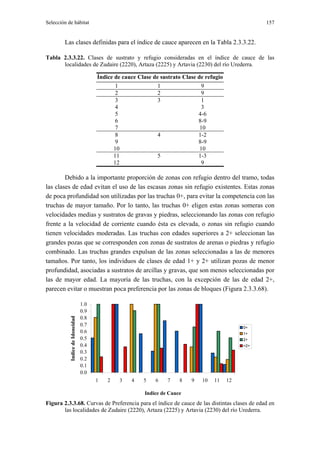 Selección de hábitat                                                                                    157


        Las clases definidas para el índice de cauce aparecen en la Tabla 2.3.3.22.

Tabla 2.3.3.22. Clases de sustrato y refugio consideradas en el índice de cauce de las
      localidades de Zudaire (2220), Artaza (2225) y Artavia (2230) del río Urederra.

                                       Índice de cauce Clase de sustrato Clase de refugio
                                                1                1                 9
                                                2                2                 9
                                                3                3                 1
                                                4                                  3
                                                5                                 4-6
                                                6                                 8-9
                                                7                                 10
                                                8                4                1-2
                                                9                                 8-9
                                               10                                 10
                                               11                5                1-3
                                               12                                  9

        Debido a la importante proporción de zonas con refugio dentro del tramo, todas
las clases de edad evitan el uso de las escasas zonas sin refugio existentes. Estas zonas
de poca profundidad son utilizadas por las truchas 0+, para evitar la competencia con las
truchas de mayor tamaño. Por lo tanto, las truchas 0+ eligen estas zonas someras con
velocidades medias y sustratos de gravas y piedras, seleccionando las zonas con refugio
frente a la velocidad de corriente cuando ésta es elevada, o zonas sin refugio cuando
tienen velocidades moderadas. Las truchas con edades superiores a 2+ seleccionan las
grandes pozas que se corresponden con zonas de sustratos de arenas o piedras y refugio
combinado. Las truchas grandes expulsan de las zonas seleccionadas a las de menores
tamaños. Por tanto, los individuos de clases de edad 1+ y 2+ utilizan pozas de menor
profundidad, asociadas a sustratos de arcillas y gravas, que son menos seleccionadas por
las de mayor edad. La mayoría de las truchas, con la excepción de las de edad 2+,
parecen evitar o muestran poca preferencia por las zonas de bloques (Figura 2.3.3.68).

                                 1.0
                                 0.9
                                 0.8
           Indice de Idoneidad




                                 0.7                                                              0+
                                 0.6                                                              1+
                                 0.5                                                              2+
                                 0.4                                                              >2+
                                 0.3
                                 0.2
                                 0.1
                                 0.0
                                       1   2        3   4   5   6    7    8   9    10   11   12

                                                            Indice de Cauce
Figura 2.3.3.68. Curvas de Preferencia para el índice de cauce de las distintas clases de edad en
       las localidades de Zudaire (2220), Artaza (2225) y Artavia (2230) del río Urederra.
 