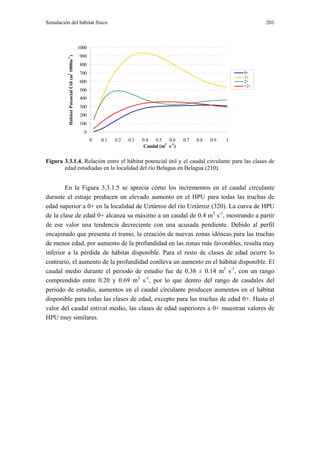 Simulación del hábitat físico                                                                                              201



                                              1000
                                              900


          Hábitat Potencial Útil (m 1000m )
          -1
                                              800
                                              700                                                                    0+
          2

                                                                                                                     1+
                                              600                                                                    2+
                                                                                                                     >2+
                                              500
                                              400
                                              300
                                              200
                                              100
                                                0
                                                     0   0.1   0.2   0.3   0.4   0.5   0.6     0.7   0.8   0.9   1
                                                                            Caudal (m3 s -1)


Figura 3.3.1.4. Relación entre el hábitat potencial útil y el caudal circulante para las clases de
       edad estudiadas en la localidad del río Belagua en Belagua (210).


        En la Figura 3.3.1.5 se aprecia cómo los incrementos en el caudal circulante
durante el estiaje producen un elevado aumento en el HPU para todas las truchas de
edad superior a 0+ en la localidad de Uztárroz del río Uztárroz (320). La curva de HPU
de la clase de edad 0+ alcanza su máximo a un caudal de 0.4 m3 s-1, mostrando a partir
de ese valor una tendencia decreciente con una acusada pendiente. Debido al perfil
encajonado que presenta el tramo, la creación de nuevas zonas idóneas para las truchas
de menor edad, por aumento de la profundidad en las zonas más favorables, resulta muy
inferior a la pérdida de hábitat disponible. Para el resto de clases de edad ocurre lo
contrario, el aumento de la profundidad conlleva un aumento en el hábitat disponible. El
caudal medio durante el periodo de estudio fue de 0.38 ± 0.14 m3 s-1, con un rango
comprendido entre 0.20 y 0.69 m3 s-1, por lo que dentro del rango de caudales del
periodo de estudio, aumentos en el caudal circulante producen aumentos en el hábitat
disponible para todas las clases de edad, excepto para las truchas de edad 0+. Hasta el
valor del caudal estival medio, las clases de edad superiores a 0+ muestran valores de
HPU muy similares.
 