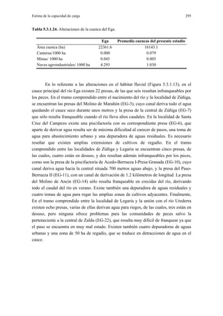 Estima de la capacidad de carga                                                              295


Tabla 5.3.1.24. Alteraciones de la cuenca del Ega.

                                         Ega         Promedio cuencas del presente estudio
   Área cuenca (ha)                    22361.6                    16143.1
   Canteras/1000 ha                     0.000                       0.079
   Minas/ 1000 ha                       0.045                      0.003
   Naves agroindustriales/ 1000 ha      4.293                       1.030



       En lo referente a las alteraciones en el hábitat fluvial (Figura 5.3.1.13), en el
cauce principal del río Ega existen 22 presas, de las que seis resultan infranqueables por
los peces. En el tramo comprendido entre el nacimiento del río y la localidad de Zúñiga,
se encuentran las presas del Molino de Marañón (EG-3), cuyo canal deriva todo el agua
quedando el cauce seco durante unos metros y la presa de la central de Zúñiga (EG-7)
que sólo resulta franqueable cuando el río lleva altos caudales. En la localidad de Santa
Cruz del Campezo existe una piscifactoría con su correspondiente presa (EG-6), que
aparte de derivar agua resulta ser de máxima dificultad al carecer de pasos, una toma de
agua para abastecimiento urbano y una depuradora de aguas residuales. Es necesario
reseñar que existen amplias extensiones de cultivos de regadío. En el tramo
comprendido entre las localidades de Zúñiga y Legaria se encuentran cinco presas, de
las cuales, cuatro están en desuso, y dos resultan además infranqueables por los peces,
como son la presa de la piscifactoría de Acedo-Berrueza I-Presa Granada (EG-10), cuyo
canal deriva agua hacia la central situada 700 metros aguas abajo, y la presa del Paso-
Berrueza II (EG-11), con un canal de derivación de 1.2 kilómetros de longitud. La presa
del Molino de Ancín (EG-14) sólo resulta franqueable en crecidas del río, derivando
todo el caudal del río en verano. Existe también una depuradora de aguas residuales y
cuatro tomas de agua para regar las amplias zonas de cultivos adyacentes. Finalmente,
En el tramo comprendido entre la localidad de Legaria y la unión con el río Urederra
existen ocho presas, varias de ellas derivan agua para riegos, de las cuales, tres están en
desuso, pero ninguna ofrece problemas para las comunidades de peces salvo la
perteneciente a la central de Zaldu (EG-22), que resulta muy difícil de franquear ya que
el paso se encuentra en muy mal estado. Existen también cuatro depuradoras de aguas
urbanas y una zona de 50 ha de regadío, que se traduce en detracciones de agua en el
cauce.
 