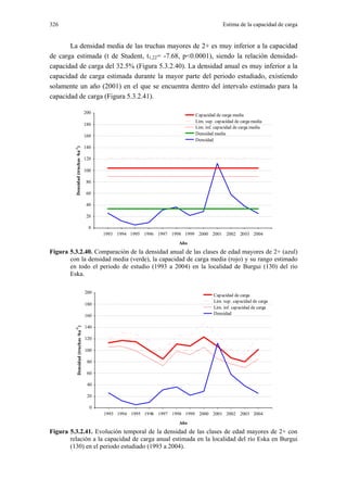 326                                                                                        Estima de la capacidad de carga


       La densidad media de las truchas mayores de 2+ es muy inferior a la capacidad
de carga estimada (t de Student, t1,22= -7.68, p<0.0001), siendo la relación densidad-
capacidad de carga del 32.5% (Figura 5.3.2.40). La densidad anual es muy inferior a la
capacidad de carga estimada durante la mayor parte del periodo estudiado, existiendo
solamente un año (2001) en el que se encuentra dentro del intervalo estimado para la
capacidad de carga (Figura 5.3.2.41).

                                     200
                                                                             Capacidad de carga media
                                                                             Lim. sup. capacidad de carga media
                                     180
                                                                             Lim. inf. capacidad de carga media
                                     160                                     Densidad media
                                                                             Densidad
                                     140
         Densidad (truchas ·ha-1)




                                     120

                                     100

                                      80

                                      60

                                      40

                                      20

                                      0
                                           1993 1994 1995 1996 1997 1998 1999 2000 2001 2002 2003 2004
                                                                       Año
Figura 5.3.2.40. Comparación de la densidad anual de las clases de edad mayores de 2+ (azul)
       con la densidad media (verde), la capacidad de carga media (rojo) y su rango estimado
       en todo el periodo de estudio (1993 a 2004) en la localidad de Burgui (130) del río
       Eska.

                                     200
                                                                                      Capacidad de carga
                                                                                      Lim. sup. capacidad de carga
                                     180
                                                                                      Lim. inf. capacidad de carga
                                     160                                              Densidad

                                     140
         Densidad (truchas ·ha-1 )




                                     120

                                     100

                                      80

                                      60

                                      40

                                      20

                                       0
                                           1993 1994 1995 1996 1997 1998 1999 2000 2001 2002 2003 2004
                                                                       Año
Figura 5.3.2.41. Evolución temporal de la densidad de las clases de edad mayores de 2+ con
       relación a la capacidad de carga anual estimada en la localidad del río Eska en Burgui
       (130) en el periodo estudiado (1993 a 2004).
 