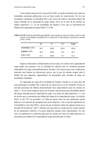 Estima de la capacidad de carga                                                           377


        Como patrón general de la cuenca del Urrobi, se puede considerar que todas las
localidades presentan poblaciones con un buen estado de conservación. En las tres
localidades estudiadas, la densidad total y por clases de edad se encuentra dentro del
rango estimado de la capacidad de carga media, salvo en el caso de las truchas de
edades superiores a 1+ en las localidades de Espinal y Uriz, que se encuentran por
debajo de la capacidad de carga (Tabla 5.3.2.20).


Tabla 5.3.2.20. Relación densidad-capacidad de carga media por clases de edad y total en cada
       una de las localidades estudiadas de la cuenca del Urrobi durante el periodo de estudio
       (1993 a 1994).

                                  0+            1+            >1+          Total

          Arrañosín (1220)        90.1         100.0         100.0         100.0
          Espinal (1250)          90.3         100.0          72.9          98.5
          Uriz (1260)             91.3         100.0          77.7          91.5



        Según se desciende en altitud dentro de la cuenca, los valores de la capacidad de
carga media son menores. Así, la localidad de cabecera del río Arrañosín presenta
capacidades de carga extraordinariamente elevadas. Este arroyo tiene unas condiciones
naturales muy buenas sin alteraciones graves, por lo que las truchas ocupan todo el
hábitat del que disponen, registrándose las densidades más elevadas de todas las
localidades estudiadas.
        La capacidad de carga de la localidad de Espinal, situada en el curso alto del
cauce principal es también alta, a pesar de ser menor que en el río Arrañosín. Existe un
elevado porcentaje de hábitat potencialmente útil, especialmente para las truchas de
edad 1+. Al no existir impactos graves en el tramo, éste presenta unas densidades dentro
del rango estimado para la capacidad de carga. Las clases de edad superiores a 1+ son
las únicas que se encuentran por debajo del rango de la capacidad de carga. La relación
D/CC es del 73% en promedio y la falta de ajuste entre los dos parámetros puede
deberse a la extracción de ejemplares por pesca deportiva. Así, la tasa de explotación en
la localidad es muy alta (50%), a pesar de que el número medio de capturas anual no es
elevado (62 truchas ha-1 año-1). Además, hay que tener en cuenta que los valores medios
de los parámetros relativos a la pesca deportiva pueden estar subestimados. En este
caso, la explotación es suficiente para que las truchas de clases de edad superiores se
encuentren por debajo de la capacidad de carga estimada para el tramo.
 