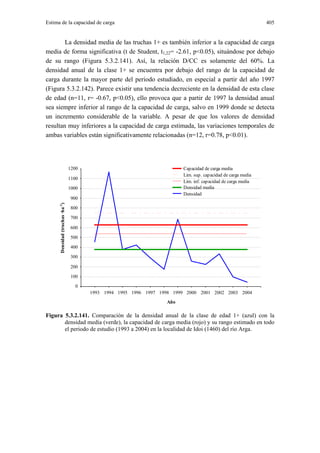Estima de la capacidad de carga                                                                                405


        La densidad media de las truchas 1+ es también inferior a la capacidad de carga
media de forma significativa (t de Student, t1,22= -2.61, p<0.05), situándose por debajo
de su rango (Figura 5.3.2.141). Así, la relación D/CC es solamente del 60%. La
densidad anual de la clase 1+ se encuentra por debajo del rango de la capacidad de
carga durante la mayor parte del periodo estudiado, en especial a partir del año 1997
(Figura 5.3.2.142). Parece existir una tendencia decreciente en la densidad de esta clase
de edad (n=11, r= -0.67, p<0.05), ello provoca que a partir de 1997 la densidad anual
sea siempre inferior al rango de la capacidad de carga, salvo en 1999 donde se detecta
un incremento considerable de la variable. A pesar de que los valores de densidad
resultan muy inferiores a la capacidad de carga estimada, las variaciones temporales de
ambas variables están significativamente relacionadas (n=12, r=0.78, p<0.01).




                                 1200                                     Capacidad de carga media
                                                                          Lim. sup. capacidad de carga media
                                 1100
                                                                          Lim. inf. capacidad de carga media
                                 1000                                     Densidad media
                                                                          Densidad
                                  900
      Densidad (truchas ·ha-1)




                                  800
                                  700

                                  600
                                  500
                                  400
                                  300

                                  200
                                  100
                                   0
                                        1993 1994 1995 1996 1997 1998 1999 2000 2001 2002 2003 2004
                                                                    Año

Figura 5.3.2.141. Comparación de la densidad anual de la clase de edad 1+ (azul) con la
       densidad media (verde), la capacidad de carga media (rojo) y su rango estimado en todo
       el periodo de estudio (1993 a 2004) en la localidad de Idoi (1460) del río Arga.
 
