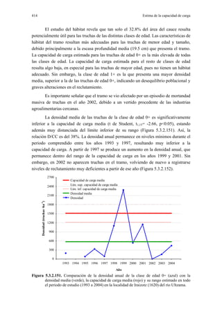 414                                                                               Estima de la capacidad de carga


        El estudio del hábitat revela que tan solo el 32.8% del área del cauce resulta
potencialmente útil para las truchas de las distintas clases de edad. Las características de
hábitat del tramo resultan más adecuadas para las truchas de menor edad y tamaño,
debido principalmente a la escasa profundidad media (19.5 cm) que presenta el tramo.
La capacidad de carga estimada para las truchas de edad 0+ es la más elevada de todas
las clases de edad. La capacidad de carga estimada para el resto de clases de edad
resulta algo baja, en especial para las truchas de mayor edad, pues no tienen un hábitat
adecuado. Sin embargo, la clase de edad 1+ es la que presenta una mayor densidad
media, superior a la de las truchas de edad 0+, indicando un desequilibrio poblacional y
graves alteraciones en el reclutamiento.
       Es importante señalar que el tramo se vio afectado por un episodio de mortandad
masiva de truchas en el año 2002, debido a un vertido procedente de las industrias
agroalimentarias cercanas.
        La densidad media de las truchas de la clase de edad 0+ es significativamente
inferior a la capacidad de carga media (t de Student, t1,15= -2.66, p<0.05), estando
además muy distanciada del límite inferior de su rango (Figura 5.3.2.151). Así, la
relación D/CC es del 38%. La densidad anual permanece en niveles mínimos durante el
periodo comprendido entre los años 1993 y 1997, resultando muy inferior a la
capacidad de carga. A partir de 1997 se produce un aumento en la densidad anual, que
permanece dentro del rango de la capacidad de carga en los años 1999 y 2001. Sin
embargo, en 2002 no aparecen truchas en el tramo, volviendo de nuevo a registrarse
niveles de reclutamiento muy deficientes a partir de ese año (Figura 5.3.2.152).
                                 2700
                                            Capacidad de carga media
                                 2400       Lim. sup. capacidad de carga media
                                            Lim. inf. capacidad de carga media
                                            Densidad media
                                 2100
                                            Densidad
      Densidad (truchas ·ha-1)




                                 1800

                                 1500

                                 1200

                                  900

                                  600

                                  300

                                   0
                                        1993 1994 1995 1996 1997 1998 1999 2000 2001 2002 2003 2004
                                                                            Año
Figura 5.3.2.151. Comparación de la densidad anual de la clase de edad 0+ (azul) con la
       densidad media (verde), la capacidad de carga media (rojo) y su rango estimado en todo
       el periodo de estudio (1993 a 2004) en la localidad de Iraizotz (1620) del río Ultzama.
 