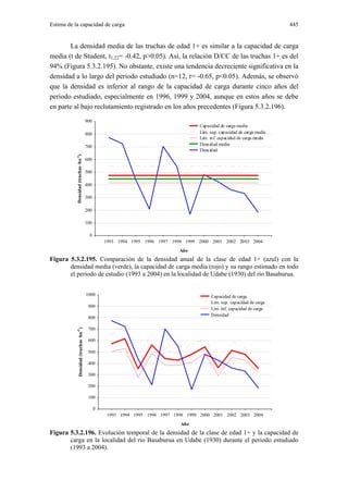 Estima de la capacidad de carga                                                                                               445


       La densidad media de las truchas de edad 1+ es similar a la capacidad de carga
media (t de Student, t1,22= -0.42, p>0.05). Así, la relación D/CC de las truchas 1+ es del
94% (Figura 5.3.2.195). No obstante, existe una tendencia decreciente significativa en la
densidad a lo largo del periodo estudiado (n=12, r= -0.65, p<0.05). Además, se observó
que la densidad es inferior al rango de la capacidad de carga durante cinco años del
periodo estudiado, especialmente en 1996, 1999 y 2004, aunque en estos años se debe
en parte al bajo reclutamiento registrado en los años precedentes (Figura 5.3.2.196).
                                           900
                                                                                         Capacidad de carga media
                                           800                                           Lim. sup. capacidad de carga media
                                                                                         Lim. inf. capacidad de carga media
                                           700                                           Dens idad media
                                                                                         Dens idad
           Densidad (truchas ·ha-1)




                                           600

                                           500

                                           400

                                           300

                                           200

                                           100

                                             0
                                                     1993 1994 1995 1996 1997 1998 1999 2000 2001 2002 2003 2004
                                                                                 Año
Figura 5.3.2.195. Comparación de la densidad anual de la clase de edad 1+ (azul) con la
       densidad media (verde), la capacidad de carga media (rojo) y su rango estimado en todo
       el periodo de estudio (1993 a 2004) en la localidad de Udabe (1930) del río Basaburua.


                                           1000                                               Capacidad de carga
                                                                                              Lim. sup. capacidad de carga
                                            900
                                                                                              Lim. inf. capacidad de carga
                                                                                              Densidad
                                            800

                                            700
                 Densidad (truchas ·ha )
           -1




                                            600

                                            500

                                            400

                                            300

                                            200

                                            100

                                                 0
                                                      1993 1994 1995 1996 1997 1998 1999 2000 2001 2002 2003 2004
                                                                                 Año
Figura 5.3.2.196. Evolución temporal de la densidad de la clase de edad 1+ y la capacidad de
       carga en la localidad del río Basaburua en Udabe (1930) durante el periodo estudiado
       (1993 a 2004).
 