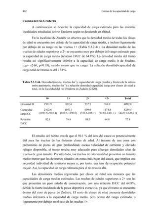 462                                                                Estima de la capacidad de carga


 Cuenca del río Urederra
         A continuación se describe la capacidad de carga estimada para las distintas
 localidades estudiadas del río Urederra según se desciende en altitud.
         En la localidad de Zudaire se observa que la densidad media de todas las clases
 de edad se encuentra por debajo de la capacidad de carga media, e incluso ligeramente
 por debajo de su rango en las truchas 1+ (Tabla 5.3.2.44). La densidad media de las
 truchas de edades superiores a 2+ se encuentra muy por debajo del rango estimado para
 la capacidad de carga media (relación D/CC de 64.8%). La densidad media del tramo
 resulta así significativamente inferior a la capacidad de carga media (t de Student,
 t1,22= -2.66, p<0.05), siendo menor que su rango. La relación densidad-capacidad de
 carga total del tramo es del 77.8%.


 Tabla 5.3.2.44. Densidad (media, truchas ha-1), capacidad de carga (media y límites de la estima
        entre paréntesis, truchas ha-1) y relación densidad-capacidad carga por clases de edad y
        total, en la localidad del río Urederra en Zudaire (2220).


                     0+               1+               2+              >2+               Total

Densidad D         1971.9            822.4           537.5            761.0             4092.8

Capacidad         2402.6            1073.1           609.0           1174.8            5259.5
carga CC      (1897.9-2907.4)   (869.5-1296.0)   (536.6-698.7)   (923.0-1461.1)    (4227.0-6363.1)

Relación            82.1              76.6            88.3            64.8               77.8
D/CC



        El estudio del hábitat revela que el 50.1 % del área del cauce es potencialmente
 útil para las truchas de las distintas clases de edad. Al tratarse de una zona con
 predominio de pozas de gran profundidad, escasa velocidad de corriente y elevado
 refugio disponible, el tramo resulta muy adecuado para albergar densidades altas de
 truchas de gran tamaño. Por otro lado, las truchas de esta localidad presentan un tamaño
 medio menor que las de tramos situados en zonas más bajas del cauce, que implica una
 necesidad individual de territorio menor y, por tanto, una tasa de ocupación potencial
 mayor. Así, la capacidad de carga estimada para el río resulta alta.
        Las densidades medias registradas por clases de edad son menores que las
 capacidades de carga medias estimadas. Las truchas de edades superiores a 2+ son las
 que presentan un peor estado de conservación, con una relación D/CC del 64.8%,
 debido la fuerte incidencia de la pesca deportiva extractiva, ya que el tramo se encuentra
 dentro del coto de pesca de Zudaire. El resto de clases de edad presenta densidades
 medias inferiores a la capacidad de carga media, pero dentro del rango estimado, o
 ligeramente por debajo en el caso de las truchas 1+.
 