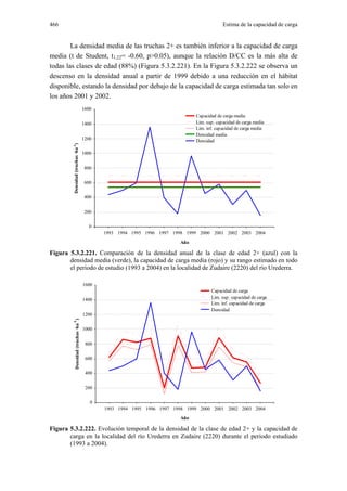 466                                                                                       Estima de la capacidad de carga


        La densidad media de las truchas 2+ es también inferior a la capacidad de carga
media (t de Student, t1,22= -0.60, p>0.05), aunque la relación D/CC es la más alta de
todas las clases de edad (88%) (Figura 5.3.2.221). En la Figura 5.3.2.222 se observa un
descenso en la densidad anual a partir de 1999 debido a una reducción en el hábitat
disponible, estando la densidad por debajo de la capacidad de carga estimada tan solo en
los años 2001 y 2002.
                                    1600
                                                                             Capacidad de carga media
                                    1400                                     Lim. sup. capacidad de carga media
                                                                             Lim. inf. capacidad de carga media
                                                                             Densidad media
                                    1200                                     Densidad
        Densidad (truchas ·ha-1)




                                    1000


                                     800


                                     600


                                     400


                                     200

                                       0
                                           1993 1994 1995 1996 1997 1998 1999 2000 2001 2002 2003 2004
                                                                       Año

Figura 5.3.2.221. Comparación de la densidad anual de la clase de edad 2+ (azul) con la
       densidad media (verde), la capacidad de carga media (rojo) y su rango estimado en todo
       el periodo de estudio (1993 a 2004) en la localidad de Zudaire (2220) del río Urederra.

                                    1600
                                                                                    Capacidad de carga
                                    1400                                            Lim. sup. capacidad de carga
                                                                                    Lim. inf. capacidad de carga
                                                                                    Densidad
                                    1200
        Densidad (truchas ·ha-1 )




                                    1000


                                     800


                                     600

                                     400


                                     200


                                       0
                                           1993 1994 1995 1996 1997 1998 1999 2000 2001 2002 2003 2004
                                                                       Año

Figura 5.3.2.222. Evolución temporal de la densidad de la clase de edad 2+ y la capacidad de
       carga en la localidad del río Urederra en Zudaire (2220) durante el periodo estudiado
       (1993 a 2004).
 