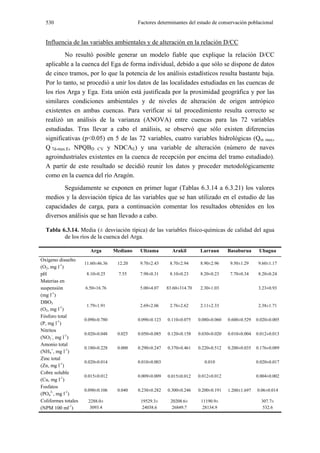 530                                        Factores determinantes del estado de conservación poblacional


  Influencia de las variables ambientales y de alteración en la relación D/CC
          No resultó posible generar un modelo fiable que explique la relación D/CC
  aplicable a la cuenca del Ega de forma individual, debido a que sólo se dispone de datos
  de cinco tramos, por lo que la potencia de los análisis estadísticos resulta bastante baja.
  Por lo tanto, se procedió a unir los datos de las localidades estudiadas en las cuencas de
  los ríos Arga y Ega. Esta unión está justificada por la proximidad geográfica y por las
  similares condiciones ambientales y de niveles de alteración de origen antrópico
  existentes en ambas cuencas. Para verificar si tal procedimiento resulta correcto se
  realizó un análisis de la varianza (ANOVA) entre cuencas para las 72 variables
  estudiadas. Tras llevar a cabo el análisis, se observó que sólo existen diferencias
  significativas (p<0.05) en 5 de las 72 variables, cuatro variables hidrológicas (Qm max,
  Q´7d-max.E, NPQBD CV y NDCAE) y una variable de alteración (número de naves
  agroindustriales existentes en la cuenca de recepción por encima del tramo estudiado).
  A partir de este resultado se decidió reunir los datos y proceder metodológicamente
  como en la cuenca del río Aragón.
         Seguidamente se exponen en primer lugar (Tablas 6.3.14 a 6.3.21) los valores
  medios y la desviación típica de las variables que se han utilizado en el estudio de las
  capacidades de carga, para a continuación comentar los resultados obtenidos en los
  diversos análisis que se han llevado a cabo.

  Tabla 6.3.14. Media (± desviación típica) de las variables físico-químicas de calidad del agua
         de los ríos de la cuenca del Arga.

                       Arga        Mediano    Ultzama        Arakil        Larraun      Basaburua      Ubagua
Oxígeno disuelto
                     11.60±46.36    12.20     9.70±2.43     8.70±2.94      8.90±2.96     9.50±1.29     9.60±1.17
(O2, mg l-1)
pH                    8.10±0.25      7.55     7.98±0.31     8.10±0.23      8.20±0.23     7.70±0.34     8.20±0.24
Materias en
suspensión           6.50±16.76               5.00±4.07    83.60±314.70    2.30±1.03                   3.23±0.93
(mg l-1)
DBO5
                      1.79±1.91               2.69±2.06     2.76±2.62      2.11±2.33                   2.38±1.71
(O2, mg l-1)
Fósforo total
                     0.090±0.780             0.090±0.123   0.110±0.075    0.080±0.060   0.600±0.529   0.020±0.005
(P, mg l-1)
Nitritos
                     0.020±0.048    0.025    0.050±0.085   0.120±0.158    0.030±0.020   0.010±0.004   0.012±0.013
(NO2-, mg l-1)
Amonio total
                     0.180±0.228    0.000    0.290±0.247   0.370±0.461    0.220±0.512   0.200±0.035   0.176±0.089
(NH4+, mg l-1)
Zinc total
                     0.020±0.014             0.010±0.003                     0.010                    0.020±0.017
(Zn, mg l-1)
Cobre soluble
                     0.015±0.012             0.009±0.009   0.015±0.012    0.012±0.012                 0.004±0.002
(Cu, mg l-1)
Fosfatos
                     0.090±0.106    0.040    0.230±0.282   0.300±0.246    0.200±0.191   1.200±1.697   0.06±0.014
(PO43-, mg l-1)
Coliformes totales    2288.0±                 19529.3±      20208.6±       11190.9±                     307.7±
(NPM 100 ml-1)         3093.4                  24038.6       26849.7        28134.9                      532.6
 
