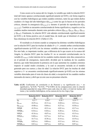 Factores determinantes del estado de conservación poblacional                               537


          Como ocurre en la cuenca del río Aragón, la variable que mide la relación D/CC
total del tramo aparece correlacionada significativamente (p<0.05) y de forma negativa
con las variables hidrológicas que miden caudales extremos, tanto las que miden dichos
caudales a lo largo del año hidrológico (Q7d-max) como las que lo hacen en los periodos
críticos, durante la emergencia (Q7d-max.E) y durante el periodo de reproducción (Q7d-
max.oct-dic). También se encuentra correlacionada de forma significativa y negativa con los
caudales medios mensuales durante estos periodos críticos (QM.mar, QM.abr, QM.oct, QM.nov
y QM.dic). Finalmente, la relación D/CC está además correlacionada significativamente
(p<0.05) y de forma positiva con el caudal base, de modo que al disminuir el caudal
base disminuye la relación D/CC (Tabla 6.3.25).
        El resultado es el mismo cuando se comparan las distintas variables hidrológicas
con la relación D/CC para las truchas de edades 0+ y 1+, estando ambas correlacionadas
significativamente (p<0.05) con las mismas variables encontradas en el caso anterior.
Por otro lado, es importante resaltar, que a diferencia de lo que ocurre en la cuenca del
Aragón, la relación D/CC para las truchas 0+ no se encontró correlacionada con la
variable Q´7d-max.E (valor máximo de los caudales medios durante siete días consecutivos
en el periodo de emergencia, marzo-abril, dividido por la mediana de los caudales
diarios), que mide básicamente la potencia con la que aumentan los caudales extremos
respecto al caudal medio circulante, y la cual se encuentra incluida en el modelo
generado para esa cuenca y clase de edad. La relación D/CC para las truchas de edad
superior a 1+ se encuentra correlacionada significativamente (p<0.05) con las mismas
variables detectadas para el resto de clases de edad, a excepción de los caudales medios
mensuales de marzo y abril que en este caso no presentan relación.


Tabla 6.3.25. Coeficientes de correlación (r de Pearson) y su significación (n.s. = no
      significativo, *p<0.05, **p<0.01, ***p<0.001) de las comparaciones entre la relación
      densidad-capacidad de carga (D/CC) para cada clase de edad y el total de truchas del
      tramo, y las variables hidrológicas, en las cuencas de los ríos Arga y Ega.

                     Relación D/CC Relación D/CC            Relación D/CC   Relación D/CC
                            0+            1+                      >1+            total
    Qb                    0.57 *        0.50 *                   0.58 *         0.59 **
    Qm.max              -0.25 n.s.    -0.11 n.s.               -0.44 n.s.      -0.31 n.s.
    QM esp.max          -0.40 n.s.     0.04 n.s.                0.27 n.s.      -0.30 n.s.
    NPQB                -0.19 n.s.    -0.21 n.s.               -0.01 n.s.      -0.17 n.s.
    NPQBCV              0.36 n.s.      0.44 n.s.                0.20 n.s.      0.38 n.s.
    NPQA                -0.16 n.s.    -0.07 n.s.               -0.15 n.s.      -0.15 n.s.
    NPQACV              0.40 n.s.      0.27 n.s.                0.47 n.s.      0.42 n.s.
    Q7d-min             -0.17 n.s.    -0.38 n.s.                0.14 n.s.      -0.19 n.s.
    NPQBD               0.02 n.s.      0.08 n.s.               -0.11 n.s.      0.01 n.s.
    NPQBD CV            0.01 n.s.      0.07 n.s.                0.07 n.s.      0.07 n.s.
 