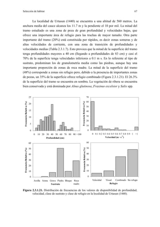 Selección de hábitat                                                                                                                               67


        La localidad de Urtasun (1440) se encuentra a una altitud de 560 metros. La
anchura media del cauce alcanza los 11.7 m y la pendiente el 10 por mil. La mitad del
tramo estudiado es una zona de poza de gran profundidad y velocidades bajas, que
ofrece una importante área de refugio para las truchas de mayor tamaño. Otra parte
importante del tramo (20%) está constituida por rápidos, es decir zonas someras y de
altas velocidades de corriente, con una zona de transición de profundidades y
velocidades medias (Tabla 2.3.1.7). Esto provoca que la mitad de la superficie del tramo
tenga profundidades mayores a 40 cm (llegando a profundidades de 83 cm) y casi el
70% de la superficie tenga velocidades inferiores a 0.1 m s. En lo referente al tipo de
sustrato, predominan los de granulometría media como las piedras, aunque hay una
importante proporción de zonas de roca madre. La mitad de la superficie del tramo
(48%) corresponde a zonas sin refugio pero, debido a la presencia de importantes zonas
de pozas, un 35% de la superficie ofrece refugio combinado (Figura 2.3.1.21). El 26.3%
de la superficie del tramo se encuentra en sombra. La vegetación de ribera se encuentra
bien conservada y está dominada por Alnus glutinosa, Fraxinus excelsior y Salix spp.


                           25                                                                          70
                                                                                                       60
                                                                          Frecuencia Relativa (%)
 Frecuencia Relativa (%)




                           20
                                                                                                       50
                           15                                                                          40

                           10                                                                          30
                                                                                                       20
                            5
                                                                                                       10

                            0                                                                           0
                                0   10 20 30 40 50 60 70 80 90 >100                                         0 0.1 0.2 0.3 0.4 0.5 0.6 0.7 0.8 0.9 1 >1
                                                                                                                                         -1
                                          Profundidad (cm)                                                              Velocidad (m · s )

                           60                                                                          60

                           50                                                                          50
                                                                             Frecuencia Relativa (%)
 Frecuencia Relativa (%)




                           40                                                                          40

                           30                                                                          30

                           20                                                                          20

                           10                                                                          10

                           0                                                                            0
                                Arcilla Arena Grava Piedra Bloque Roca                                      Velocidad   Visual   Combinado Sin refugio
                                               Sustrato           madre                                                     Refugio

Figura 2.3.1.21. Distribución de frecuencias de los valores de disponibilidad de profundidad,
       velocidad, clase de sustrato y clase de refugio en la localidad de Urtasun (1440).
 