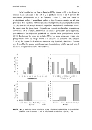 Selección de hábitat                                                                                                                               83


       En la localidad del río Ega en Legaria (2130), situada a 480 m de altitud, la
anchura media del cauce es de 12.5 m y la pendiente media es del 8 por mil. El
mesohábitat predominante es el de corrientes (Tabla 2.3.1.13), con zonas de
profundidades medias, y velocidades medias y altas. En consecuencia, una elevada
proporción de la superficie del tramo en estudio tiene profundidades comprendidas entre
25 y 45 cm (73% de la superficie total), llegando a profundidades máximas de 49 cm.
La mayor parte del tramo tiene velocidades de corriente medias-altas, generalmente
superiores a 0.6 m s-1 (62%). Predominan las zonas de gravas (65% de la superficie),
pero existiendo una importante proporción de sustratos finos, principalmente arenas
(31%). Predominan las zonas sin refugio (77%). Las pocas zonas con refugio son
principalmente áreas de refugio frente a la velocidad de corriente (15%) (Figura
2.3.1.34). La vegetación de ribera se encuentra muy degradada, dominando Populus
spp. de repoblación, aunque también aparecen Alnus glutinosa y Salix spp. Así, sólo el
17.5% de la superficie del tramo está sombreada.



                           35                                                                           25

                           30
                                                                          Frecuencia Relativa (%)
 Frecuencia Relativa (%)




                                                                                                        20
                           25
                                                                                                        15
                           20
                           15                                                                           10
                           10
                                                                                                        5
                            5

                            0                                                                           0
                                0   10 20 30 40 50 60 70 80 90 >100                                          0 0.1 0.2 0.3 0.4 0.5 0.6 0.7 0.8 0.9 1 >1
                                                                                                                                         -1
                                          Profundidad (cm)                                                               Velocidad (m · s )

                           70                                                                           90
                           60                                                                           80
 Frecuencia Relativa (%)




                                                                              Frecuencia Relativa (%)




                                                                                                        70
                           50
                                                                                                        60
                           40                                                                           50
                           30                                                                           40
                                                                                                        30
                           20
                                                                                                        20
                           10
                                                                                                        10
                           0                                                                             0
                                Arcilla Arena Grava Piedra Bloque Roca                                       Velocidad   Visual   Combinado Sin refugio
                                               S ustrato          madre                                                      Refugio


Figura 2.3.1.34. Distribución de frecuencias de los valores de disponibilidad de profundidad,
       velocidad, clase de sustrato y clase de refugio en la localidad de Legaria (2130).
 
