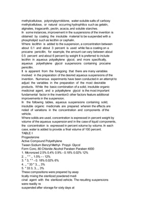 methylcellulose, polyvinylpyrrolidone, water-soluble salts of carboxy
methylcellulose, or natural occurring hydrophilics such as gelatin,
alginates, tragacanth, pectin, acacia, and soluble starches.
In some instances, improvement in the suspensions of the invention is
obtained by coating the insoluble material to be suspended with a
phospholipid such as lecithin or cephalin.
Where lecilthin is added to the suspension, a concentration between
about 0.1 and about 3 percent is used while fas a coating on a
procaine penicillin, for example, the amount can vary between about
0.5 percent and about 6 percent by weight It is preferred to include
lecithin in aqueous polyalkylene glycol, and more specifically,
aqueous polyethylene glycol suspensions containing procaine
penicillin.
It is apparent from the foregoing that there are many variables
involved in the preparation of the desired aqueous suspensions of the
invention. Numerous experiments have been conducted in an attempt to
adjust the variables in the preparation of the most desirable
products. While the basic combination of a solid, insoluble organic
medicinal agent, and a polyalkylene glycol is the most important
fundamental factor in the invention3 other factors feature additional
improvements in the suspension.
In the following tables, aqueous suspensions containing solid,
insoluble organic medicinals are prepared wherein the effects are
noted of variations in the concentration and components of the
vehicle.
Where solids are used, concentration is expressed in percent weight by
volume of the aqueous suspension and in the case of liquid components,
the concentration is expressed in percent volume by volume. In each
case, water is added to provide a final volume of 100 percent.
TABLE I
Progesterone
Active Compound Polyethylene
Tween Sodium Benzyl Methyl- Propyl- Glycol
Form Conc. 80 Chloride Alcohol Paraben Paraben 4000
1. Micronized 2.5% 0.4% 0.9% - 0.18% 0.02% 12%
2. ,, " " ,, 1.5% - - 12%
3. " 3, " " - 0. 18% 0.02% 6%
4. ,, " 33 " 3, ,, 3%
5. " 33 3, 3, ,, 3%
These compositions were prepared by asep
tically mixing the sterilized powdered medi
cinal agent with the sterilized vehicle. The resulting suspensions
were readily re
suspended after storage for sixty days at
 