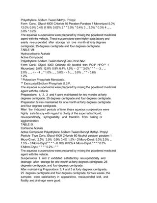 Polyethylene Sodium Tween Methyl- Propyl
Form Conc. Glycol 4000 Chloride 80 Paraben Paraben 1 Micronized 5.0%
12.0% 0.9% 0.4% 0.18% 0.02% 2 " " 3.0% " 0.4% 3 ,, 3.0% " 0.3% 4 ,, ,,
3.0% " 0.2%
The aqueous suspensions were prepared by mixing the powdered medicinal
agent with the vehicle. These suspensions were highly satisfactory and
easily re-suspended after storage tor one month at forty degrees
centigrade, 25 degrees centigrade and four degrees centigrade.
TABLE VIII
Hydrocortisone Acetate
Active Compound
Polyethylene Sodium Tween Benzyl Dex- KH2 Na2
Form Conc. Glycol 4000 Chloride 80 Alcohol tran PO4* HPO** 1
Micronized 5.0% 12.0% 0.9% 0.4% 1.5% - - 2 " " 3.0% " " " - - 3 ,, ,,
2.0% ,, ,, n - - 4 ,, " 1.0% ,, ,, 3.0% - - 5 ,, ,, 3.0% ,, " " - 0.6%
1.2%
* Potassium Phosphate Monobasic.
** Exsiccated Sodium Phosphate U.S.P.
The aqueous suspensions were prepared by mixing the powdered medicinal
agent with the vehicle.
Preparations 1, 2, 3 and 4 were maintained for two months at forty
degrees centigrade, 25 degrees centigrade and four degrees centigrade.
Preparation 5 was maintained for one month at forty degrees centigrade
and four degrees centigrade.
Miter the indicated periods of time, these aqueous suspensions were
highly satisfactory with regard to clarity of the supernatant liquid,
resuspendibility, syringeability and freedom from caking or
agglomeration.
TABLE IX
Cortisone Acetate
Active Compound Polyethylene Sodium Tween Benzyl Methyl- Propyl
Particle Type Conc. Glycol 4000 Chloride 80 Alcohol paraben paraben 1
Micro-Cryst. 2.5% 3.0% 0.9% 0.4% 1.5% - 2 Micro-Cryst. 5.0% 3.0% ,,
1.5% - 3 Micro-Cryst " " " " - 0.18% 0.02% 4 Micro-Cryst. " " " " 0.3%
5 Micro-Cryst. " " " " 0.2% - " "
The aqueous suspensions were prepared by mixing the powdered medicinal
agent with the vehicle.
Suspensions 1 and 2 exhibited satisfactory resuspendibility and
drainage after storage for one month at forty degrees centigrade, 25
degreets centigrade, and four degrees centigrade.
After maintaining Preparations 3, 4 and 5 at forty degrees centigrade,
25 degrees centigrade and four degrees centigrade, for two weeks, the
samples were satisfactory in appearance, resuspended well, and
fluidity and drainage were good.
 