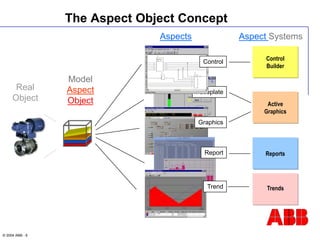 T310-02 System Architecture-RBC - Draft1.ppt