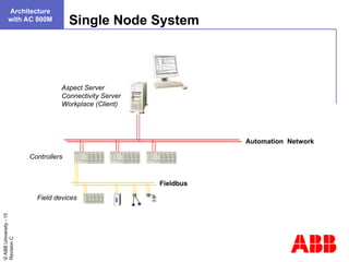 T315-02 System Architecture - 800xA RevC.ppt
