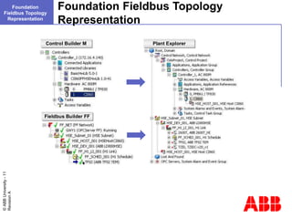 T317 Sistema 800xA Topologia de Sistema.PPT