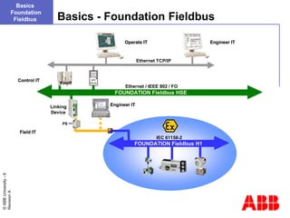 T317-02 Fielbus Foundation Fundamentals - RevA.ppt